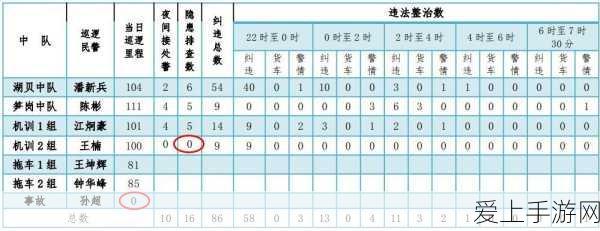 大话西游手游深度解析,断鬼套装实战效能与优缺点全览