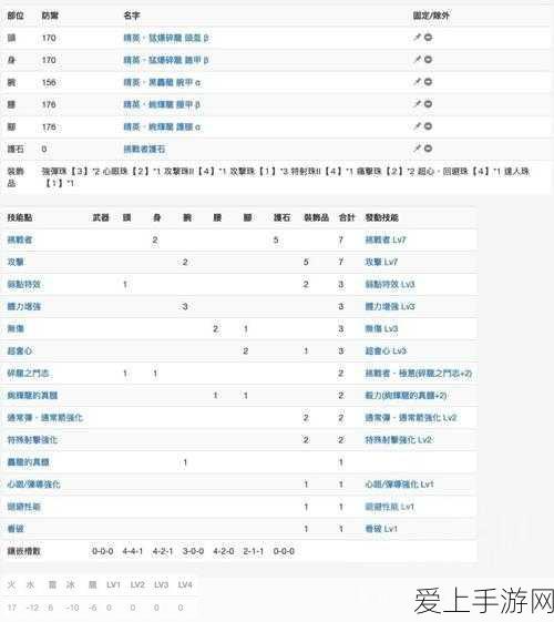 怪物猎人世界,毅力技能深度剖析,战场续航必备神器!