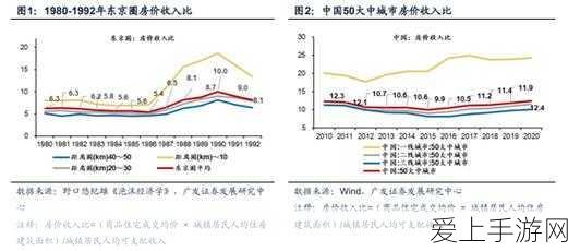 DNF手游装备转换秘籍，重甲轻松变轻甲全攻略