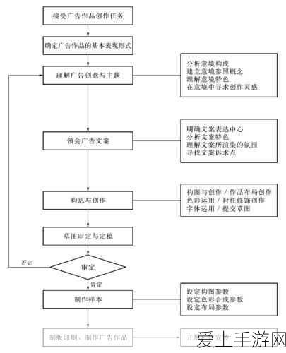 贪婪洞窟，揭秘老头给装备的神秘规律