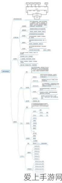 FGO手游新手入门，从零开始的详细游玩流程指南