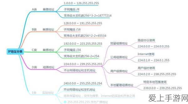 保卫萝卜4阿波尼克号终极挑战，第31关完美通关攻略