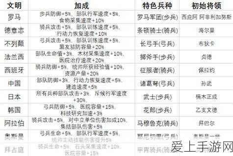 鸿图之下S2赛季全解析，保留与重置规则大揭秘，赛季细节一网打尽