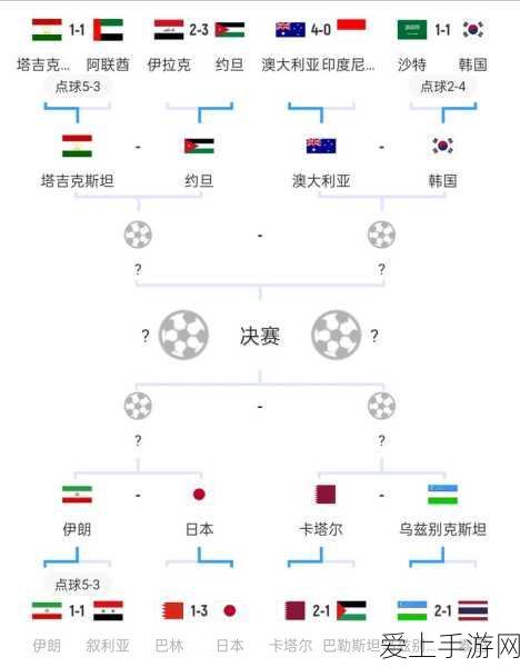地下城与勇士起源，零氪勇闯 40 层塔秘籍