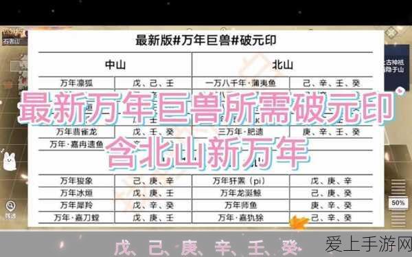 冈布奥试炼巅峰，不思议迷宫王子冈布奥全攻略，速通五星挂证试炼迷宫