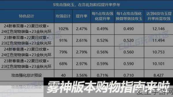 DNF手游罗特斯攻坚战，答题玩法全攻略，挑战智慧极限