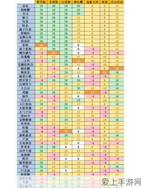 手游数据分析新纪元，掌握HPLC数据处理技巧，解锁游戏数据奥秘