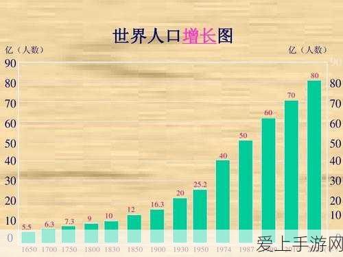 世界人口总数:全球人口总数不断增长,未来将面临哪些挑战?