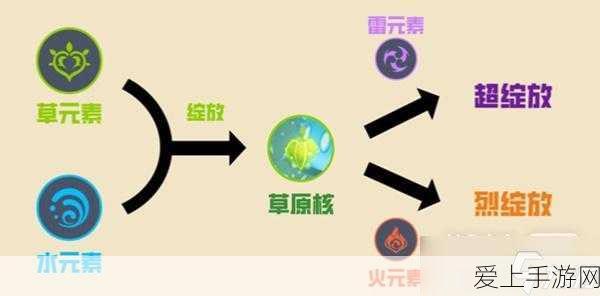 手游芯片对决，MT8666与8155性能大比拼，谁才是游戏王者？
