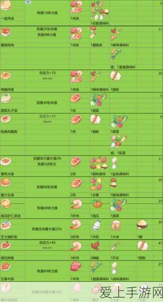 华为用户专享，玩转QQ版三国志·战略版全攻略