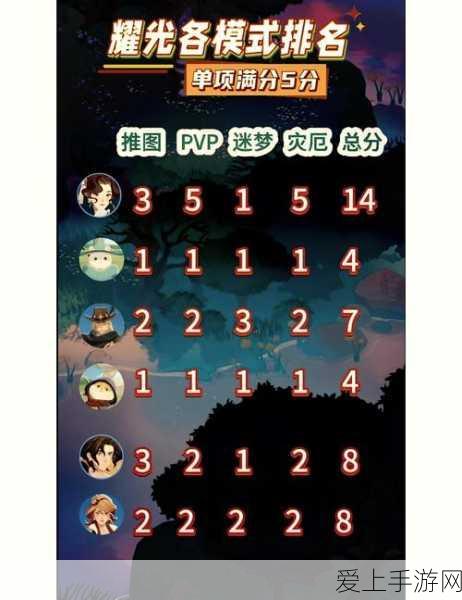 逍遥仙境触手可及，一念逍遥安卓版震撼登场，全新赛事细节揭秘