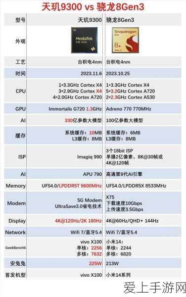 零氪党崛起！不朽之旅零氪玩家登顶秘籍大公开
