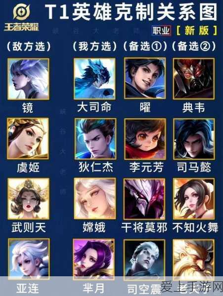 云顶之弈帝国骑士前期过渡策略深度解析