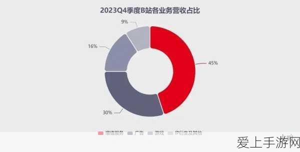 手游创新技术揭秘，传感器数据如何无缝对接云平台