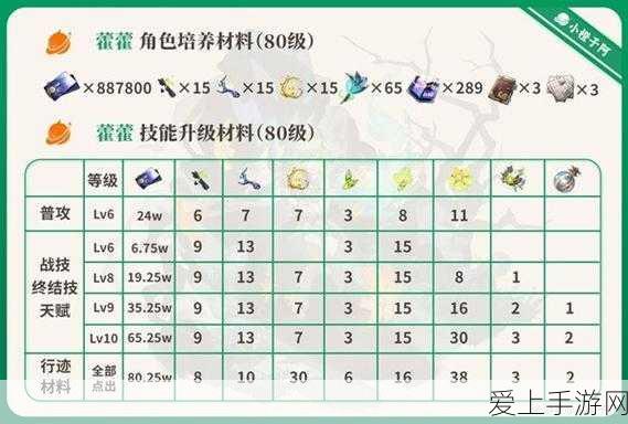 圣光大眼制霸金铲铲之战，最强阵容搭配与战术深度解析
