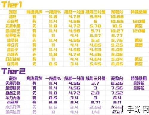 星鸣特攻震撼发布！三位角色演示精彩绝伦