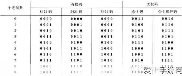 爱琳诗篇，高效解锁，轻松斩获最易获取的精灵