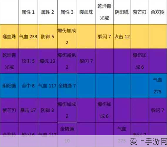 大话西游手游，人物抗性加点全攻略，打造无敌战神！