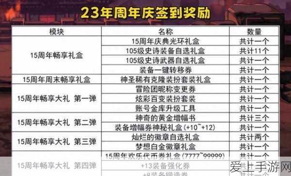 梦幻诛仙手游，小兜妹加点全攻略，打造最强辅助角色！