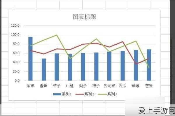 穿越火线手游，岚兮儿剧情第三章完美通关秘籍