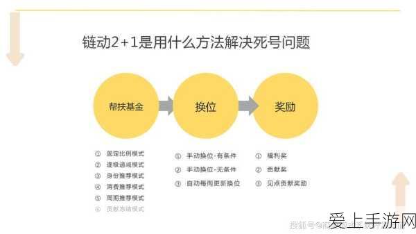 DNF阿拉德探险记，速升秘籍与赛季挑战全攻略