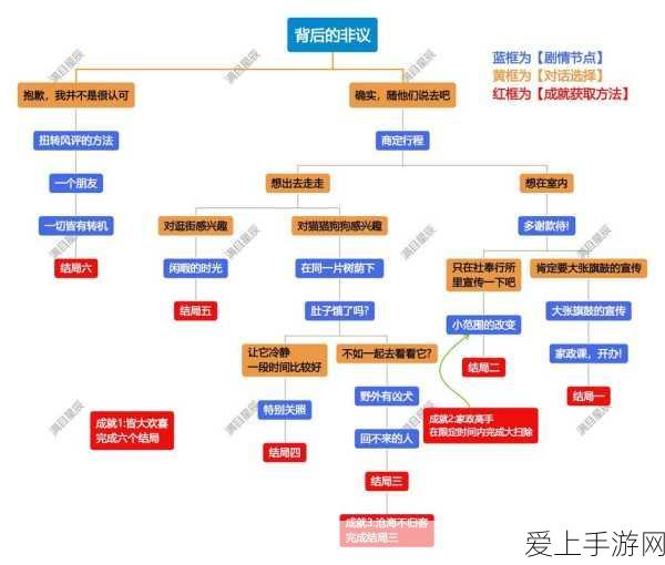 悬崖之花，揭秘原神中最难获取的T0级突破材料