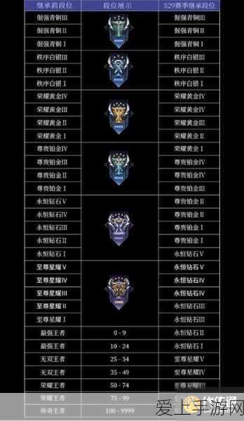 三千幻世，角色强度大揭秘，排行全知道