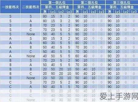 魔兽争霸，苍穹之战征服天空全攻略