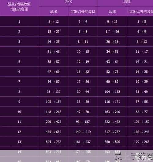 原神高手秘籍，温迪双技巧揭秘，驰骋提瓦特无往不胜