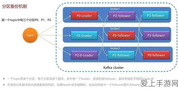 西游降魔篇3D卡牌，揭秘元神获取全攻略