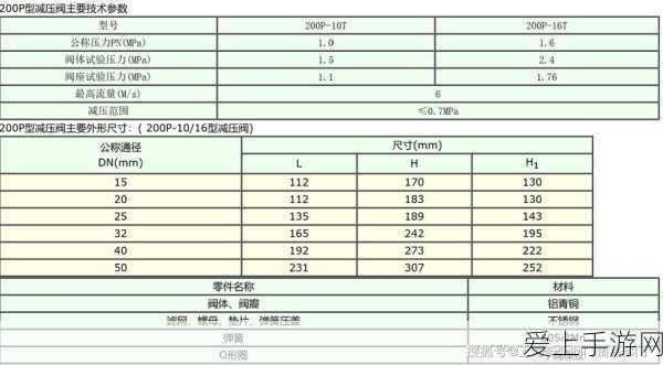 王者荣耀高手进阶，婉儿飞天秘籍大揭秘，三大连招助你称霸峡谷