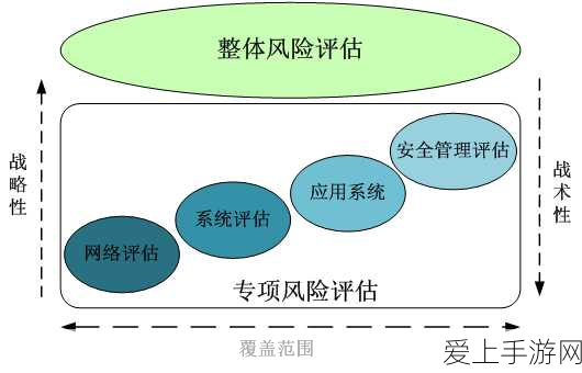 9幺高危风险:深入分析9幺高危风险及其应对策略与防范措施