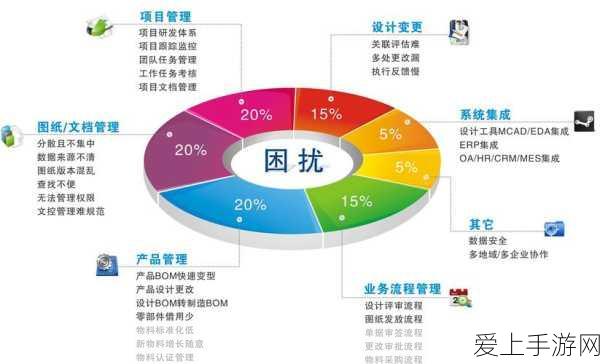 手游攻略，揭秘植物大战僵尸2最佳世界开启顺序