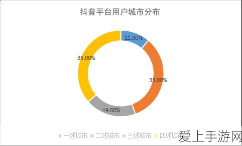 万国觉醒，关羽最强阵容搭配攻略，解锁无敌战斗模式！