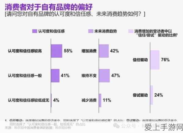 手游运营新突破，进销存系统爬虫打造智能管理新篇章
