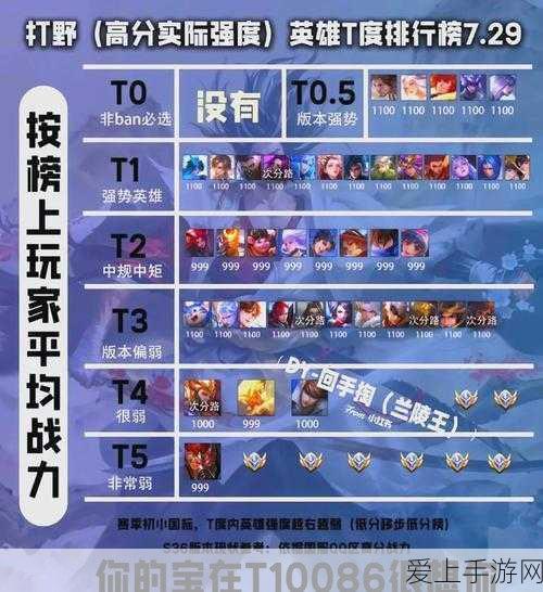 璃月探险必备，原神璃月岩神瞳全收集攻略大揭秘