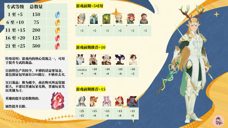 金铲铲之战，前期最强过渡搭配与策略指南