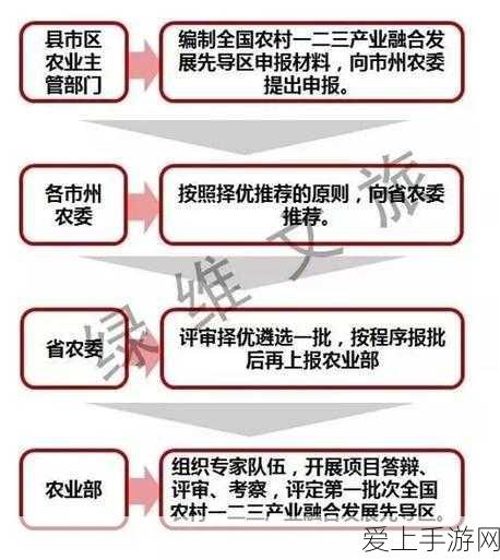 揭秘创造与魔法高效刷藏宝图路线，探险家必备攻略！