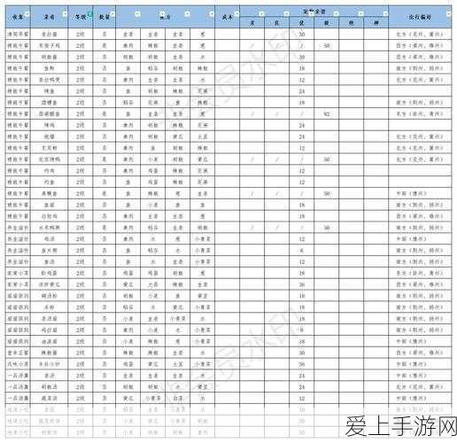 原神探索新挑战，易地则明，失线则弗任务全攻略