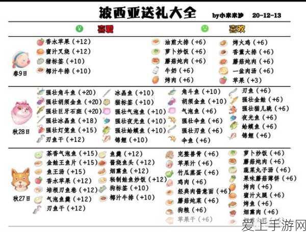 刀塔传奇，女武神对决难度8，顶尖阵容搭配揭秘！