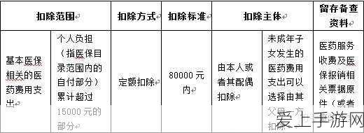 仙剑5前传连携技实战攻略，解锁双人合体绝技，称霸仙界！