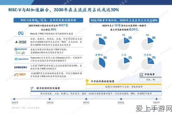 手游界新战况，中移集成力压联通数科，夺得哈工大AI项目手游开发大单
