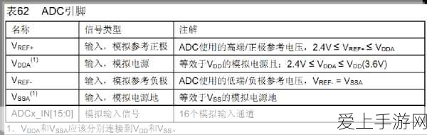 骁龙8至尊版VS A18 Pro，性能巅峰对决，谁才是手游界的真正王者？