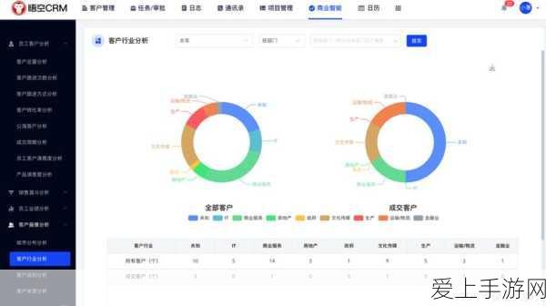 绝区零深度解析，凯撒专属音擎奔袭獠牙性价比实战评测