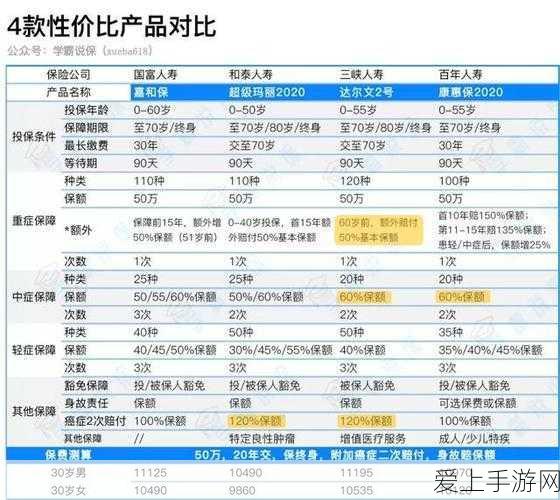 香肠派对五指键位神操作，完美设置秘籍大公开
