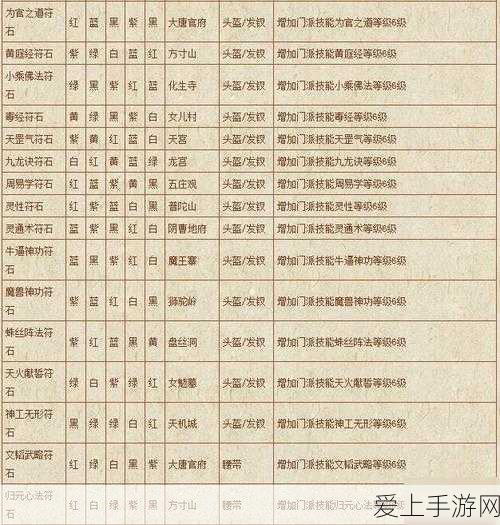 龙之谷 2 战士剑圣加点秘籍，制霸战场的关键