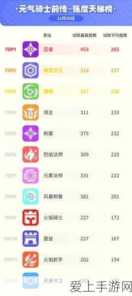 亚马逊手游特价商店曝光，东莞发货，精选游戏低至20美元！