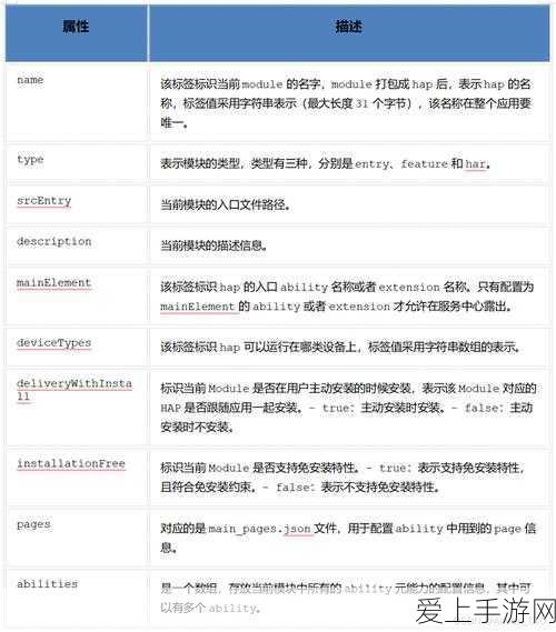 龙之谷2沙漠异闻录刷分攻略