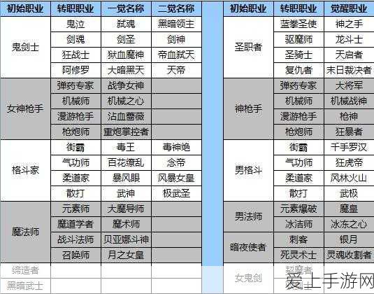 怀旧服鱼类捕获秘籍，21 种鱼的最佳地点与钓鱼等级全解析