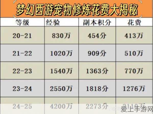 原神角色升级秘籍，高效获取经验书攻略